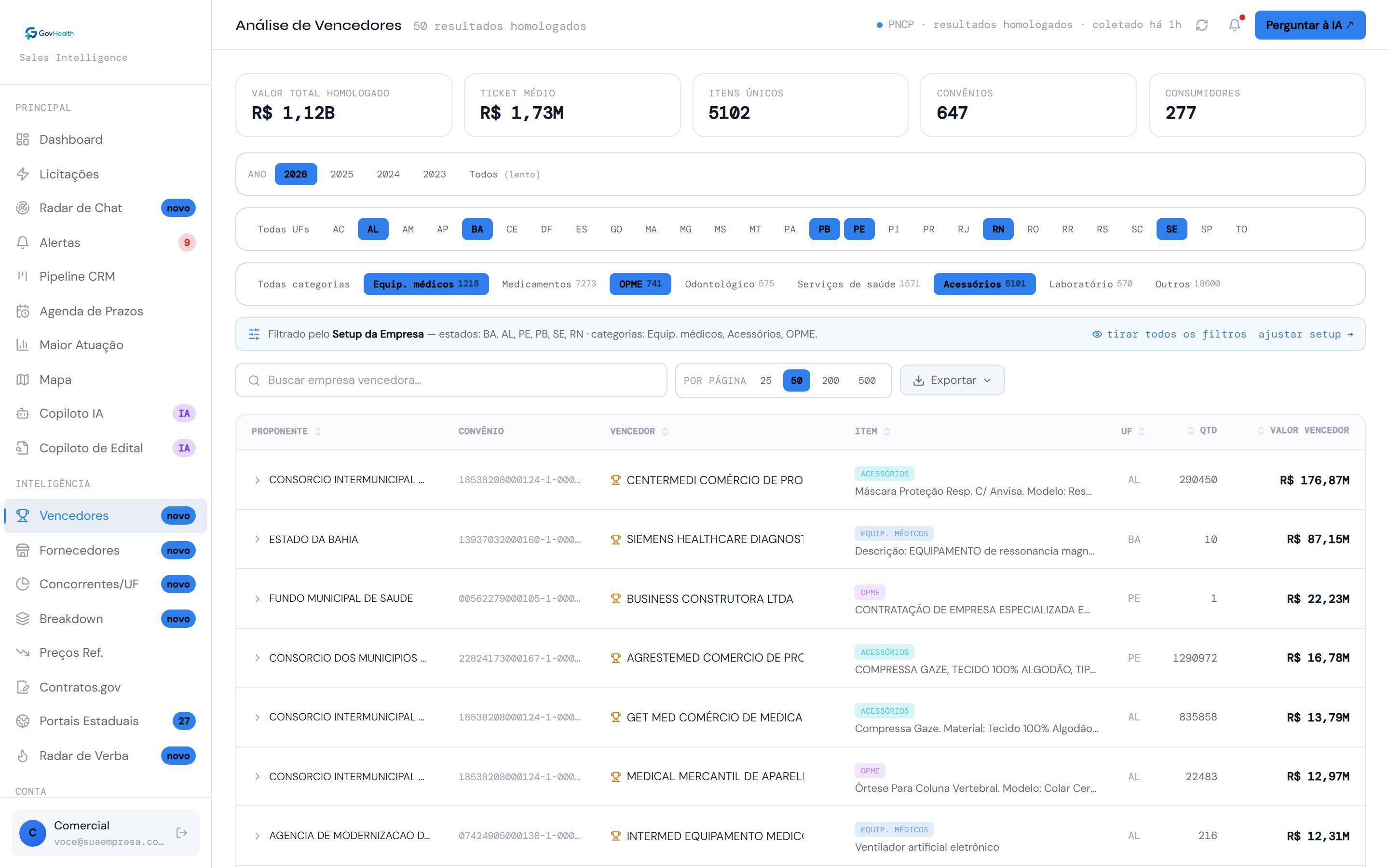 Vencedores e concorrentes no GovHealth