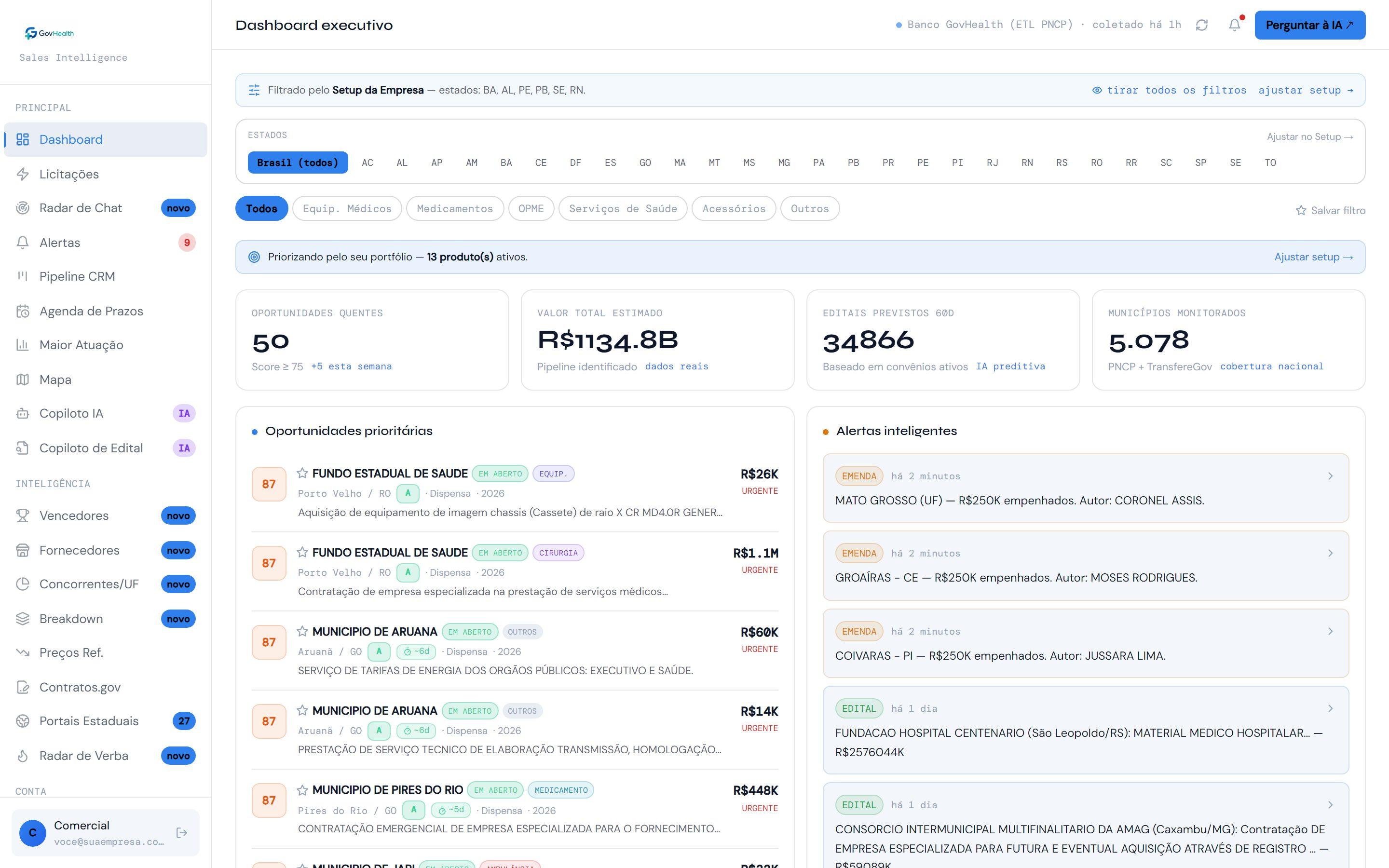 Dashboard executivo do GovHealth