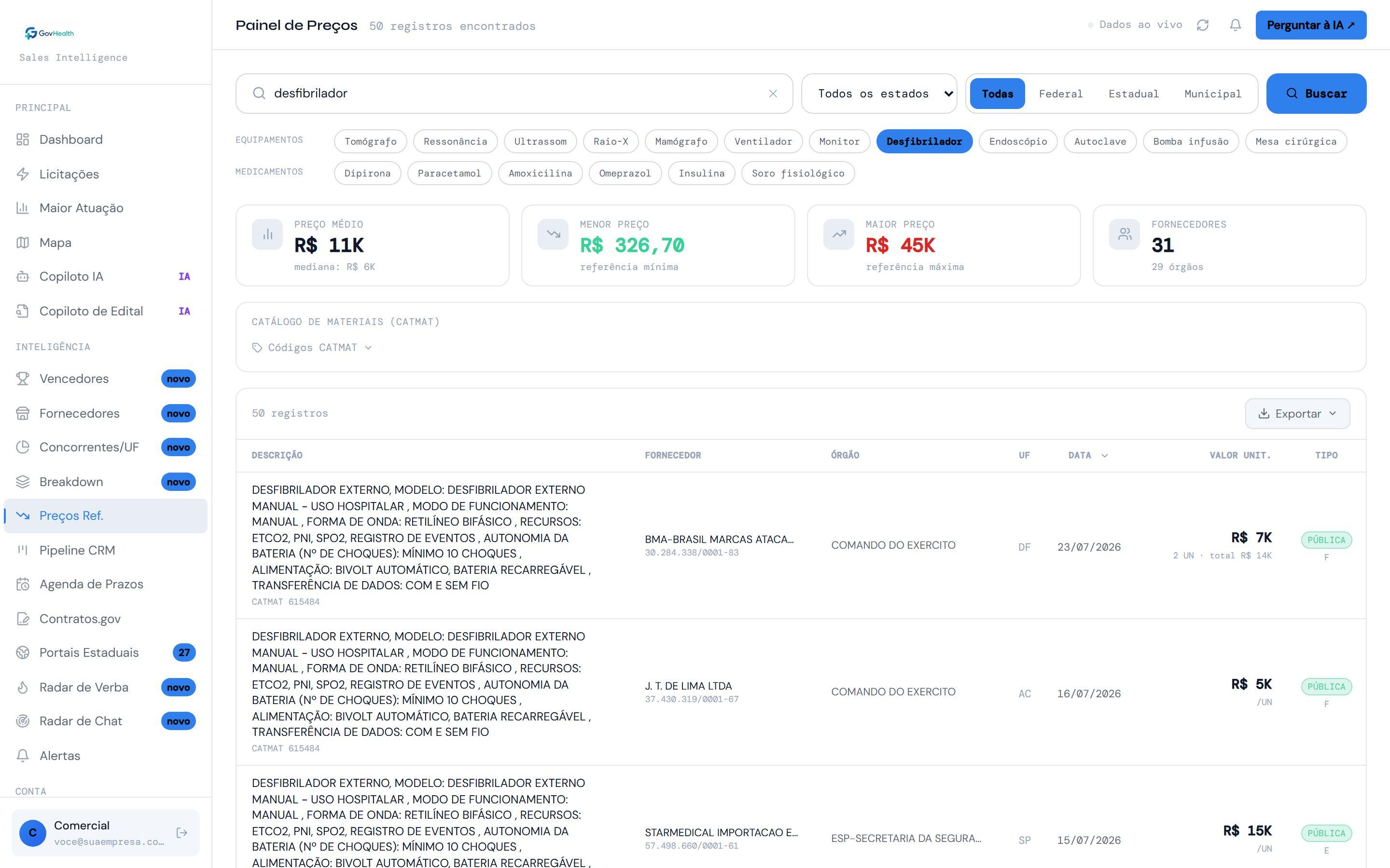 Preços de referência no GovHealth